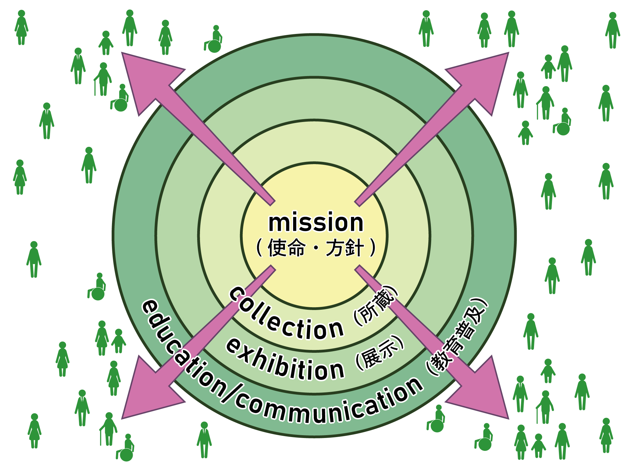 教育普及という仕事 ——東京国立近代美術館での25年をふりかえって
