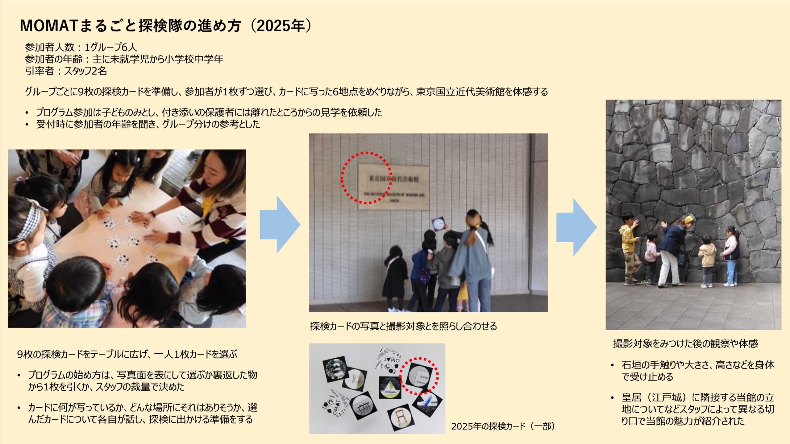 現代の眼 - 東京国立近代美術館